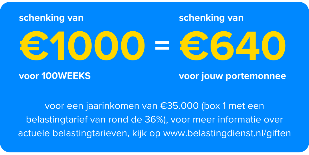 Iconen website 3